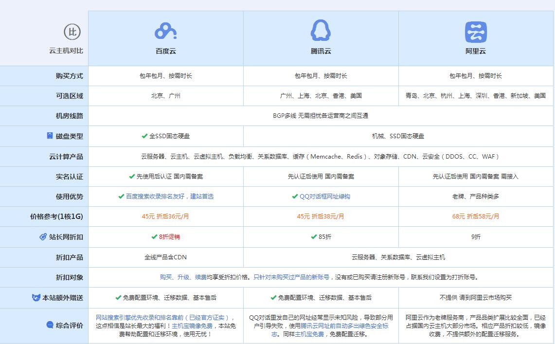 鄂温克云主机代理对比.jpg